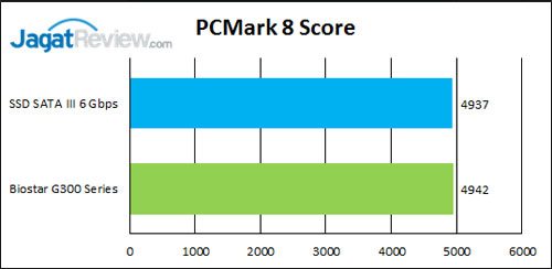 Review SSD Biostar G300 Series 240GB 7 pcm-8-score-01