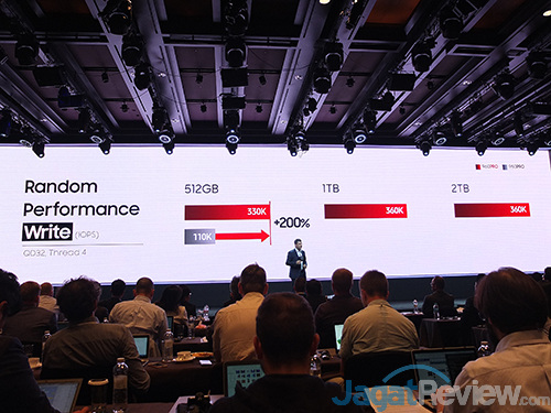 Lebih Dekat dengan Teknologi Samsung SSD 960 PRO dan 960 EVO 9 samsung-ssd-global-summit-2016-08