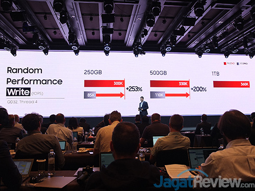 Lebih Dekat dengan Teknologi Samsung SSD 960 PRO dan 960 EVO 13 samsung-ssd-global-summit-2016-12