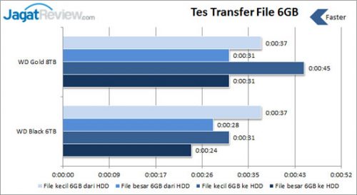 tes-transfer-file