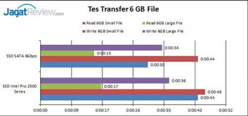 Tes-Transfer-file