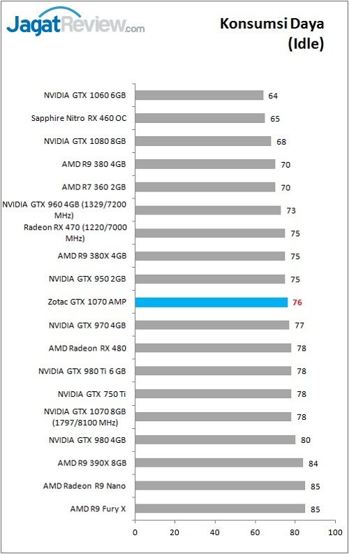 Review VGA Card Zotac GTX 1070 AMP Edition 2 Zotac_GTX1070AMP_Bench_Power_Idle
