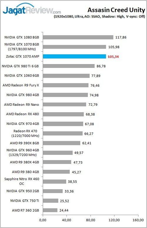Review VGA Card Zotac GTX 1070 AMP Edition 11 Zotac_GTX1070AMP_Game_ACU_FHD