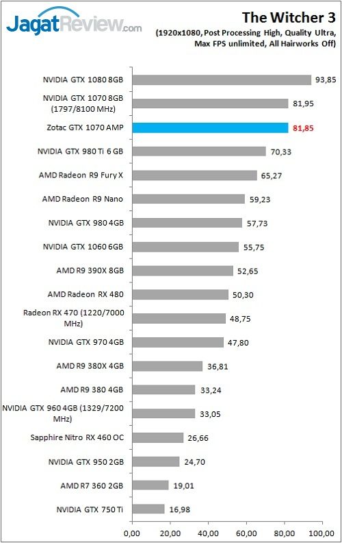 Review VGA Card Zotac GTX 1070 AMP Edition 3 Zotac_GTX1070AMP_Game_TW3_FHD