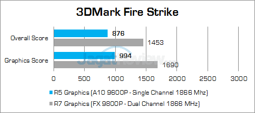 a10-9600p-3dmark-fire-strike