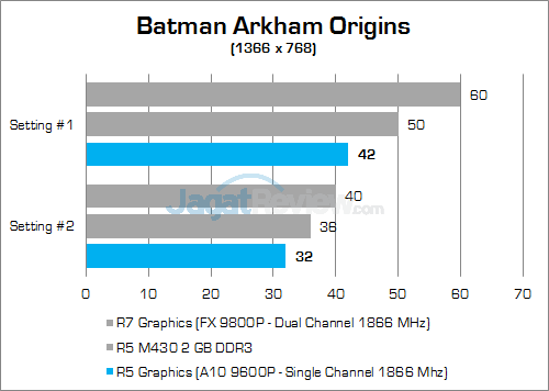 a10-9600p-batman-arkham-origins