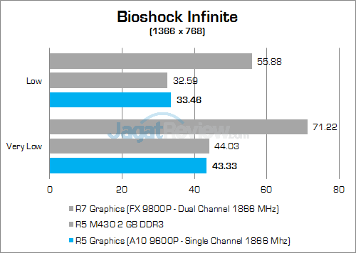 a10-9600p-bioshock-infinite