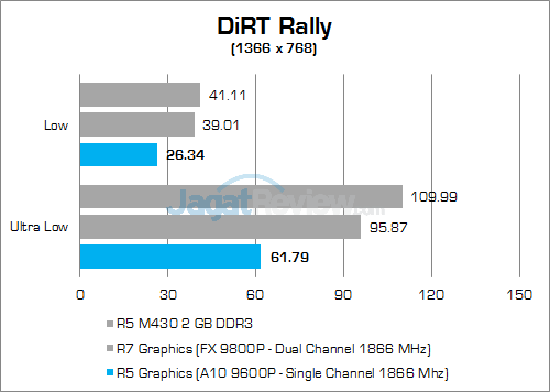 a10-9600p-dirt-rally