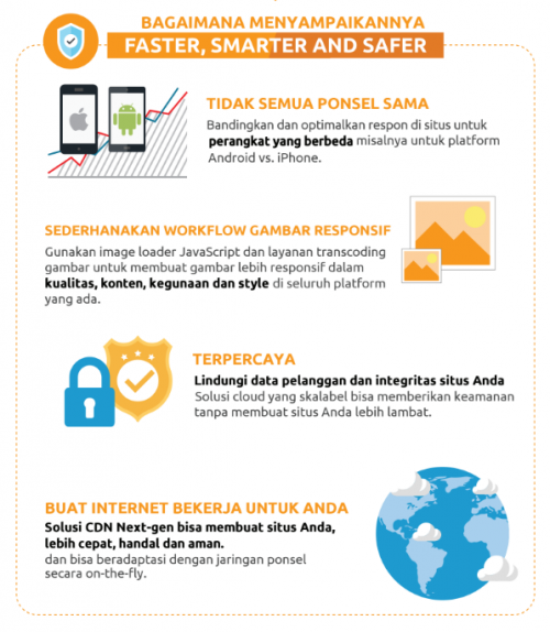 Sambut Harbolnas, E-Commerce Andalkan Akamai 1 akamai