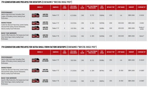 amd-bristol-ridge-pro