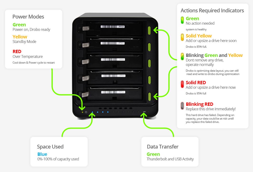 Drobo Luncurkan NAS Terbaru dengan USB-C 2 drobo