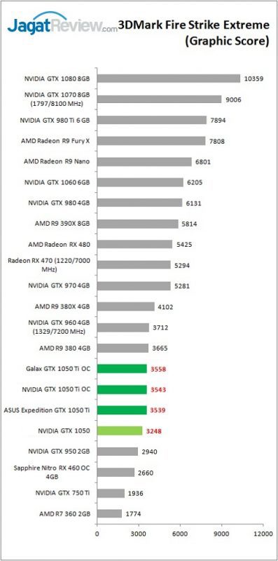 gtx1050series_bench_3dm_fse_graphic-397x800