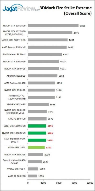 gtx1050series_bench_3dm_fse_overall-397x800