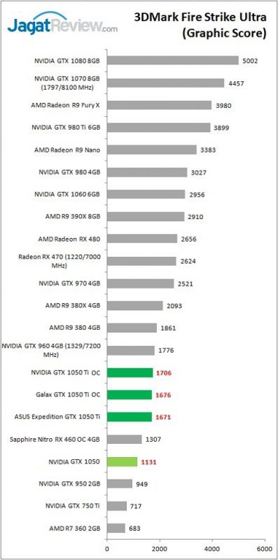 gtx1050series_bench_3dm_fsu_graphic-397x800
