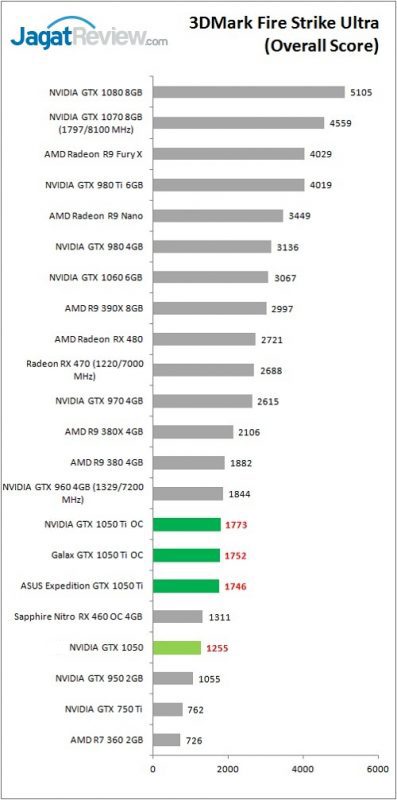 gtx1050series_bench_3dm_fsu_overall-397x800