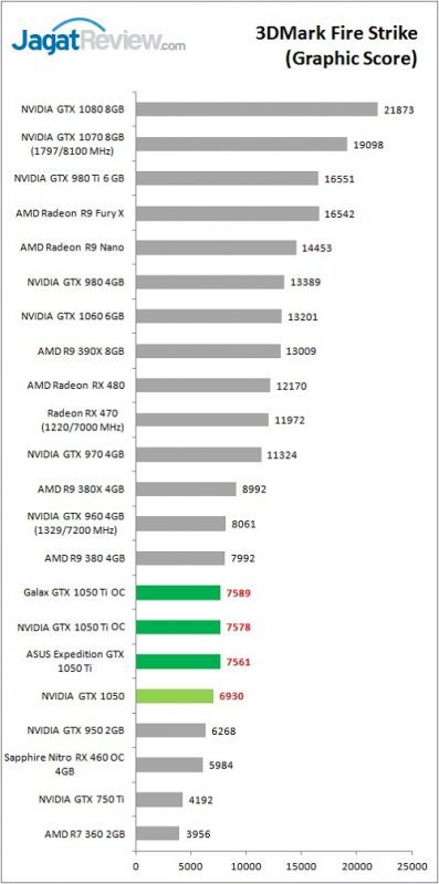gtx1050series_bench_3dm_fs_graphic-397x800