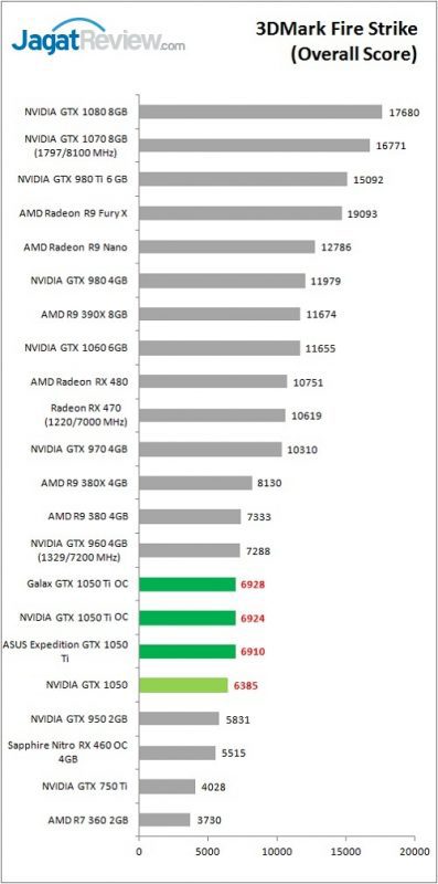 gtx1050series_bench_3dm_fs_overall-397x800