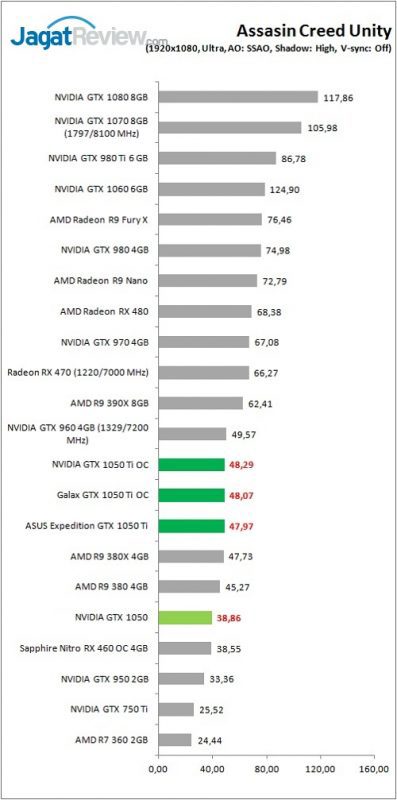 Review VGA Card NVIDIA GeForce GTX 1050 Ti & GTX 1050 7 gtx1050series_game_acu_fhd-397x800