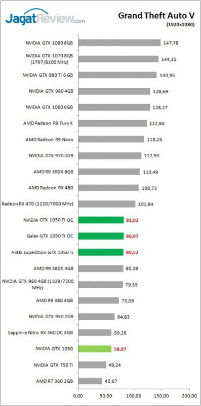 Review VGA Card NVIDIA GeForce GTX 1050 Ti & GTX 1050 3 gtx1050series_game_gtav_fhd-397x800