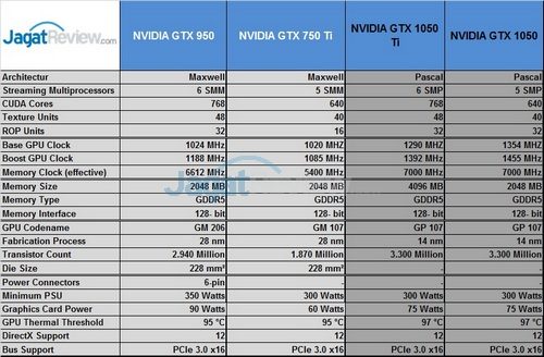 gtx1050series_specsf