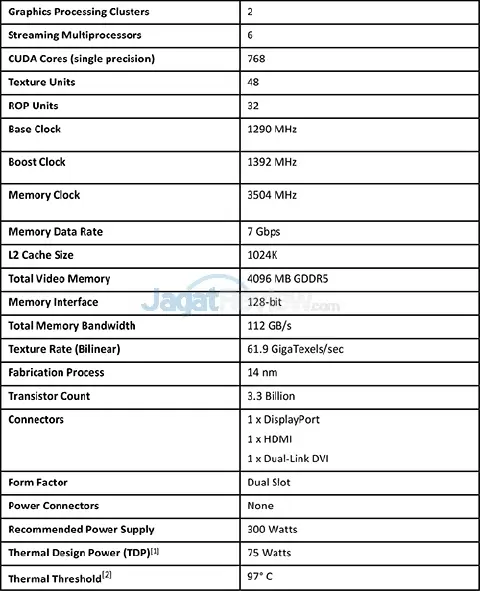 Review VGA Card NVIDIA GeForce GTX 1050 Ti & GTX 1050 3 geforce_gtx_1050ti_spec