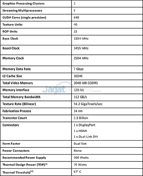 Review VGA Card NVIDIA GeForce GTX 1050 Ti & GTX 1050 4 geforce_gtx_1050_spec