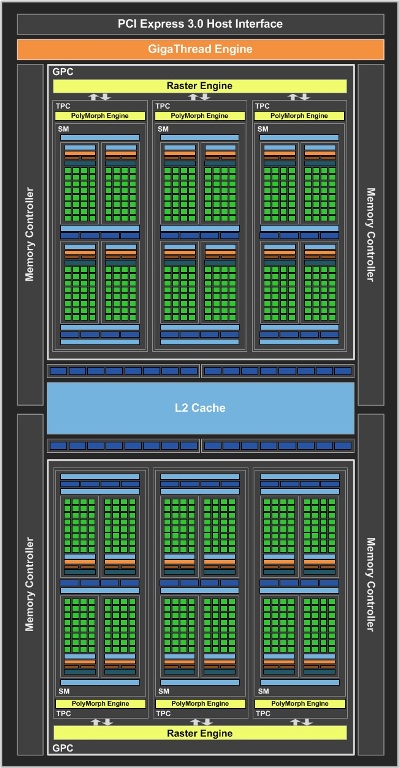 Review VGA Card NVIDIA GeForce GTX 1050 Ti & GTX 1050 2 geforce_gtx_1050_ti_block_diagram