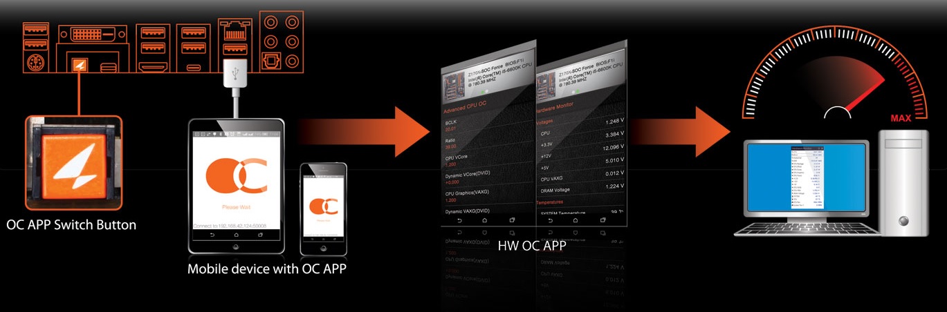 Begini Caranya Memilih Motherboard OC yang Kencang & Berdaya Tahan Tinggi 11 gigabyte-hw-oc-app