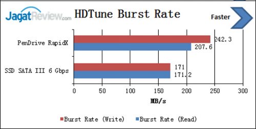hdtune-burst-rate
