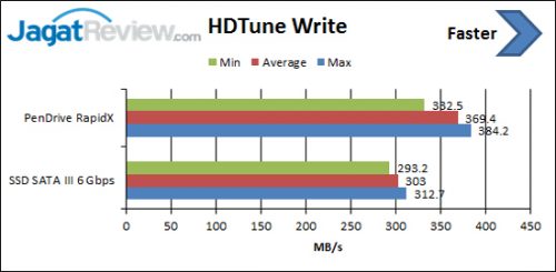 hdtune-write