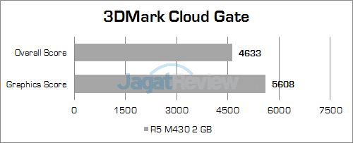 hp-14-am015tx-3dmark-cloud-gate