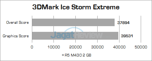 hp-14-am015tx-3dmark-ice-storm-extreme