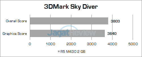 hp-14-am015tx-3dmark-sky-diver