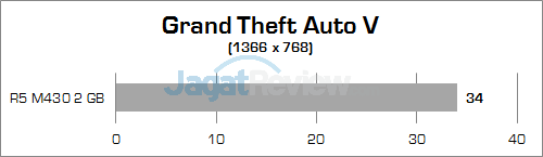 hp-14-am015tx-grand-theft-auto-v