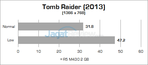 hp-14-am015tx-tomb-raider