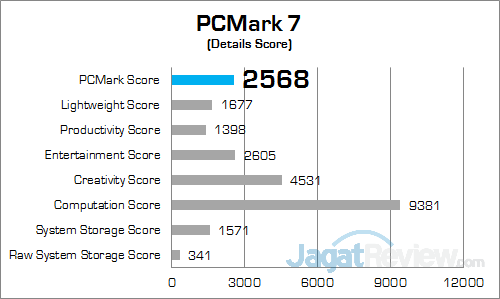 hp-15-ba004ax-pcmark-7-details-score