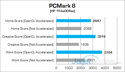 hp-15-ba004ax-pcmark-8