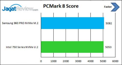 pcm-8-score