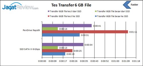 tes-transfer