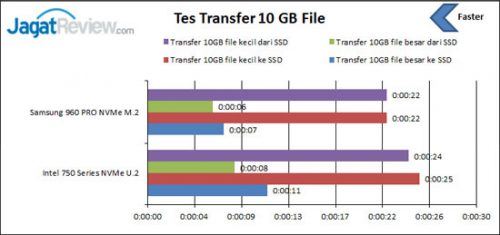 tes-transfer-file-10gb