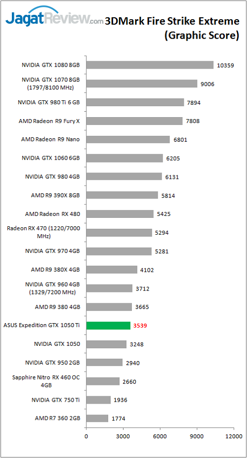 asusexp_gtx1050ti_bench_3dm_fse_graphic