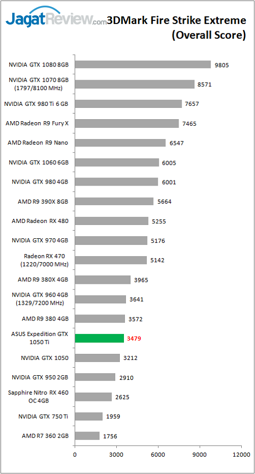 asusexp_gtx1050ti_bench_3dm_fse_overall