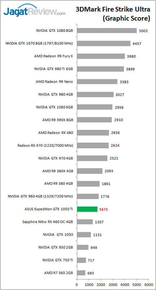 asusexp_gtx1050ti_bench_3dm_fsu_graphic
