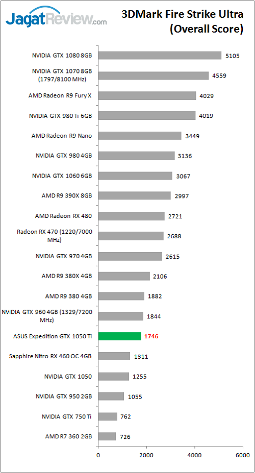 asusexp_gtx1050ti_bench_3dm_fsu_overall
