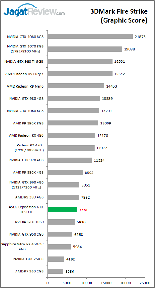 asusexp_gtx1050ti_bench_3dm_fs_graphic