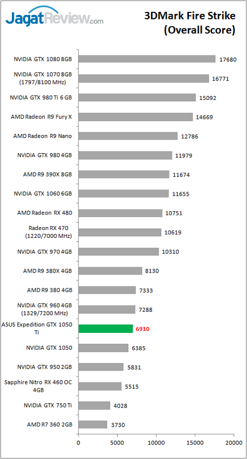 asusexp_gtx1050ti_bench_3dm_fs_overall