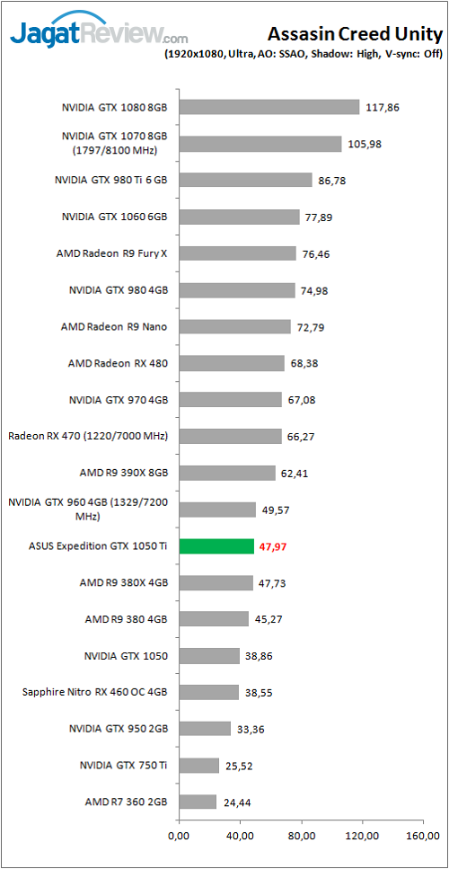 asusexp_gtx1050ti_game_acu_fhd