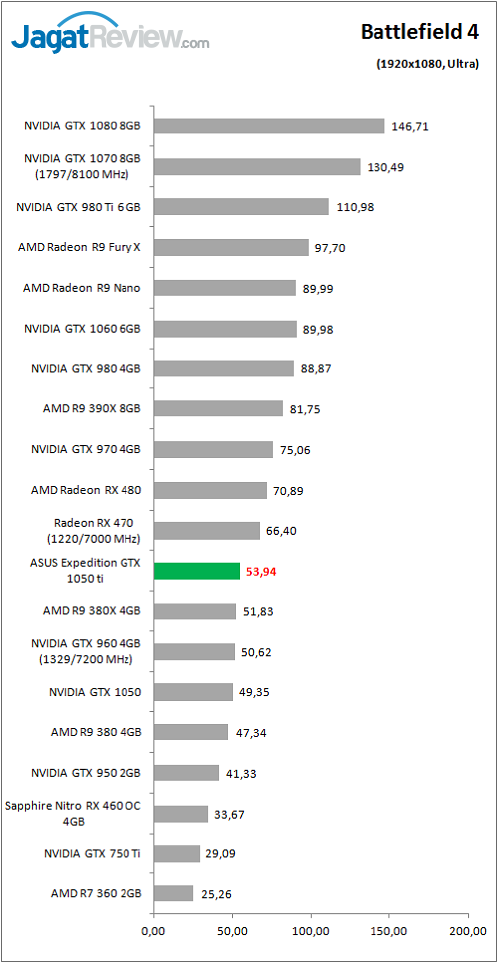 asusexp_gtx1050ti_game_bf4_fhd