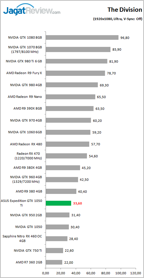 asusexp_gtx1050ti_game_division_fhd