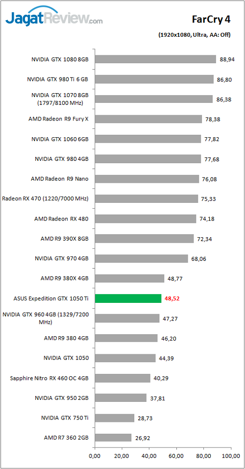 asusexp_gtx1050ti_game_fc4_fhd